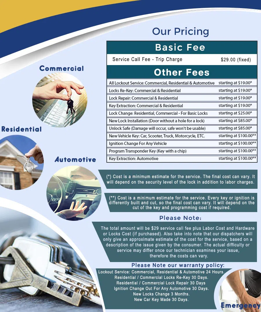 City Locksmith Store South Saint Paul, MN 651-401-0559